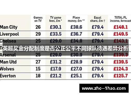 英超奖金分配制度是否公正公平不同球队待遇差异分析