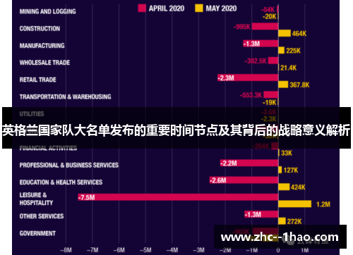 英格兰国家队大名单发布的重要时间节点及其背后的战略意义解析
