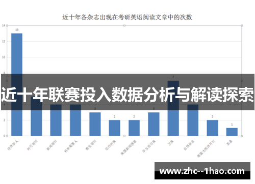 近十年联赛投入数据分析与解读探索