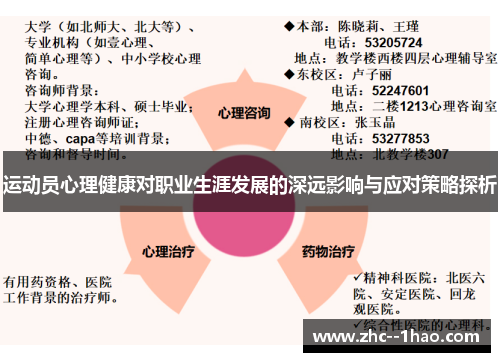 运动员心理健康对职业生涯发展的深远影响与应对策略探析