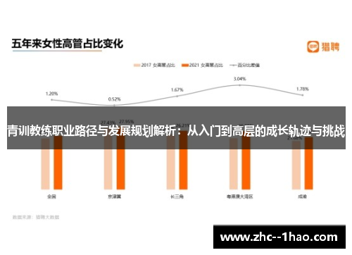 青训教练职业路径与发展规划解析：从入门到高层的成长轨迹与挑战