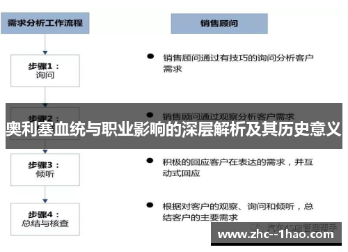 奥利塞血统与职业影响的深层解析及其历史意义