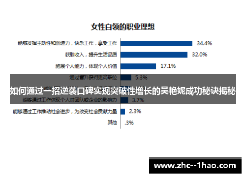 如何通过一招逆袭口碑实现突破性增长的吴艳妮成功秘诀揭秘