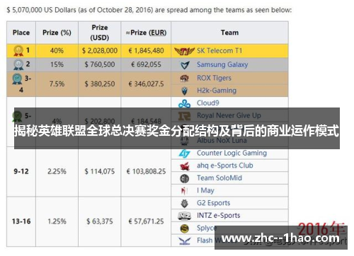 揭秘英雄联盟全球总决赛奖金分配结构及背后的商业运作模式