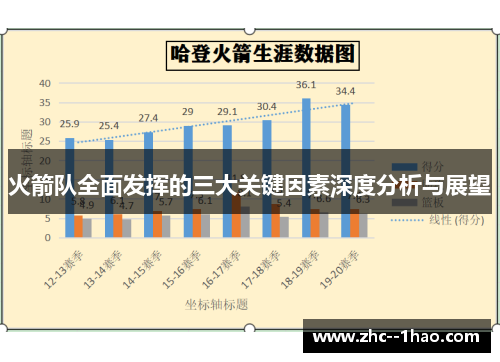 火箭队全面发挥的三大关键因素深度分析与展望