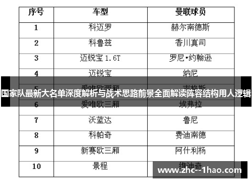 国家队最新大名单深度解析与战术思路前景全面解读阵容结构用人逻辑