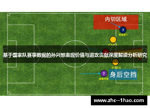 基于国家队赛事数据的孙兴慜表现价值与进攻贡献深度解读分析研究