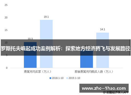 罗斯托夫崛起成功案例解析：探索地方经济腾飞与发展路径