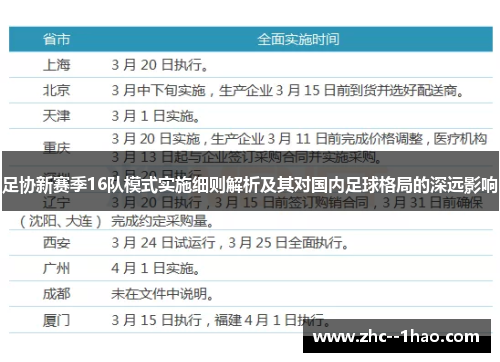 足协新赛季16队模式实施细则解析及其对国内足球格局的深远影响