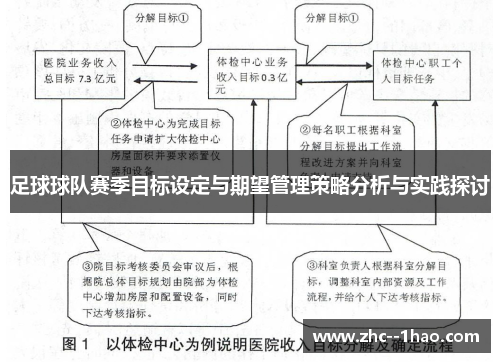 足球球队赛季目标设定与期望管理策略分析与实践探讨